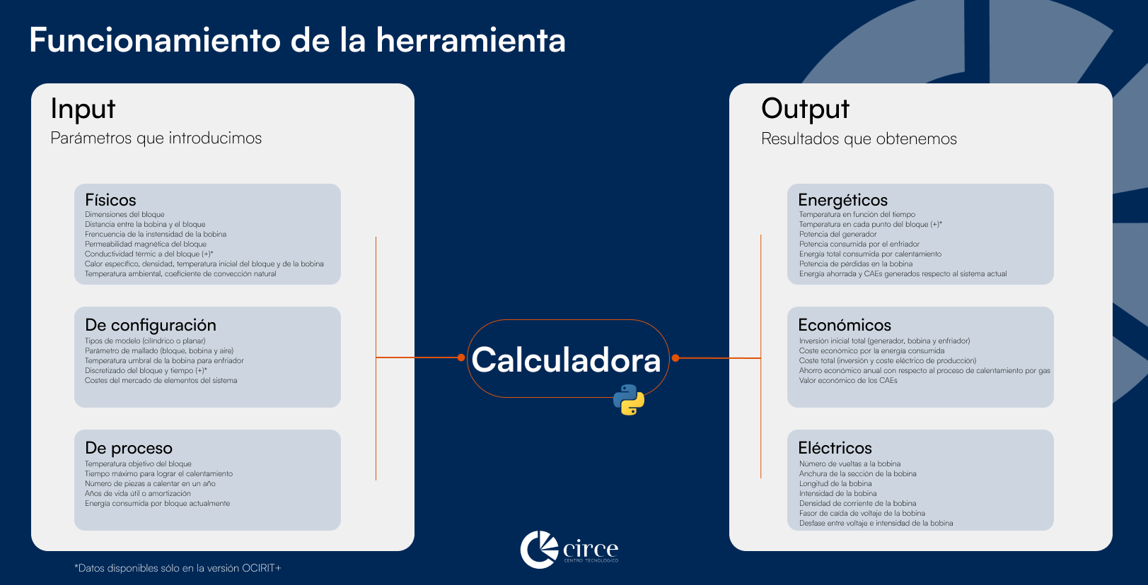 Funcionamiento calculadora