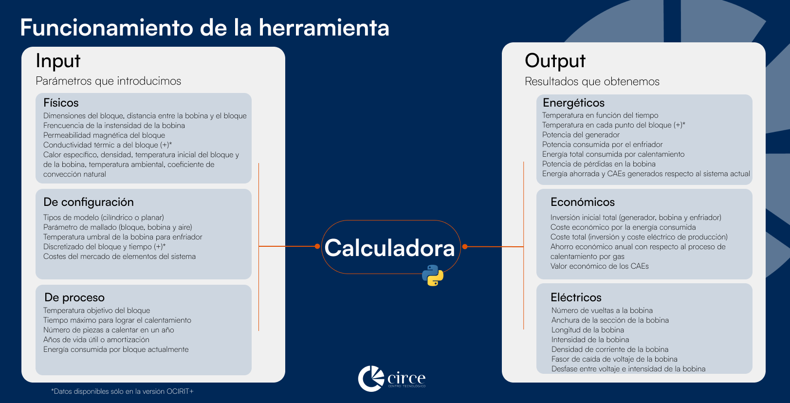 Funcionamiento herramienta