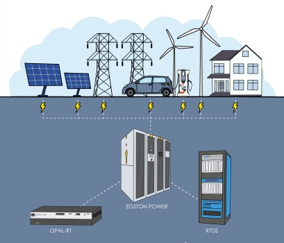 Redes eléctricas RTDS