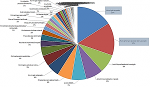 Gráfico materiales