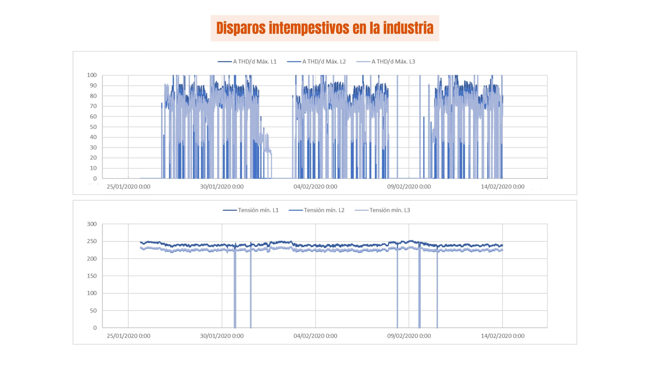 Disparos intempestivos en la industria