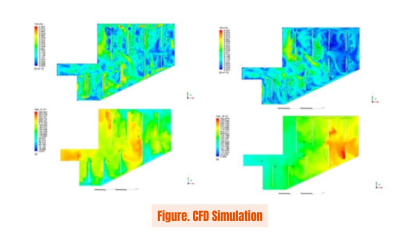 CFD simulation (figure)