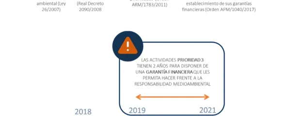 Esquema garantía financiera responsabilidad medioambiental