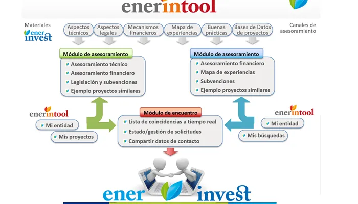 Enerintool