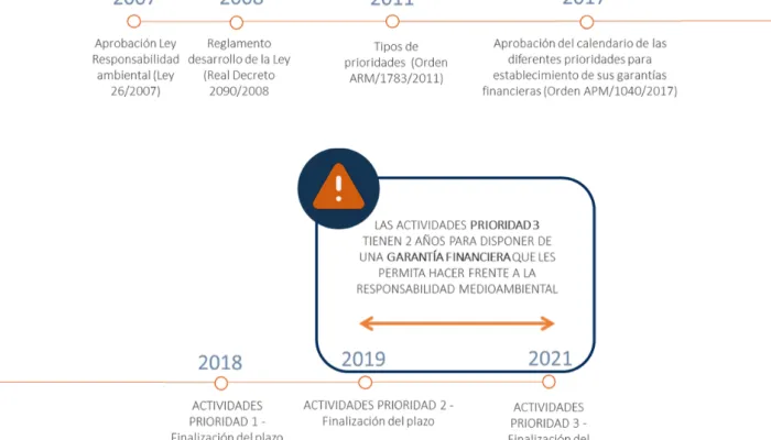 Esquema garantía financiera responsabilidad medioambiental