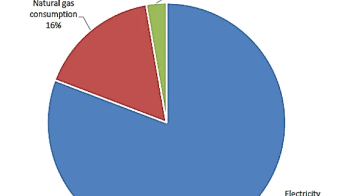 Gráfico consumo