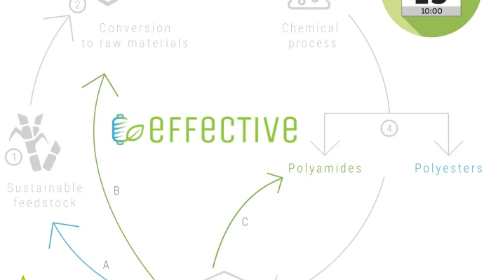 post-effective-evento-19junio